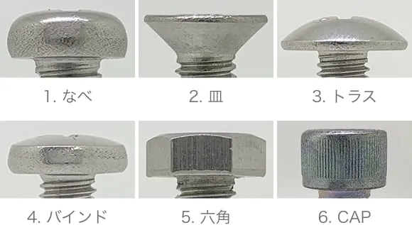 1.なべ／2.皿／3.トラス／4.バインド／5.六角／6.CAPの写真