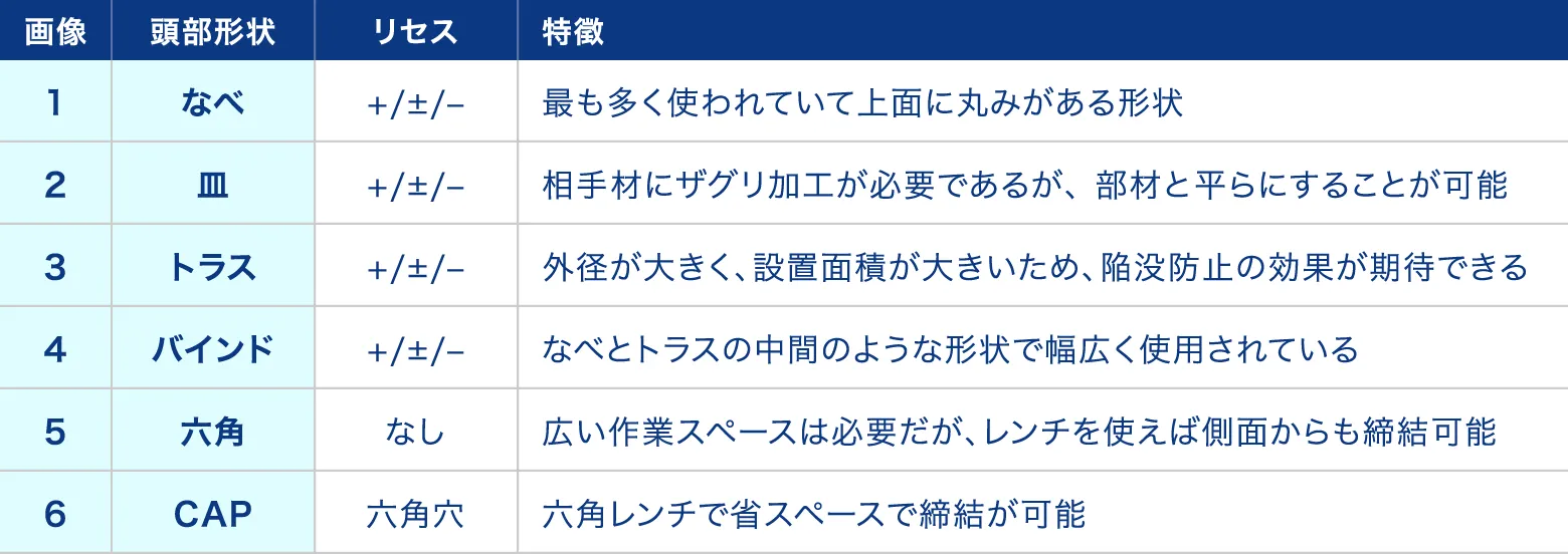 ねじの材質表