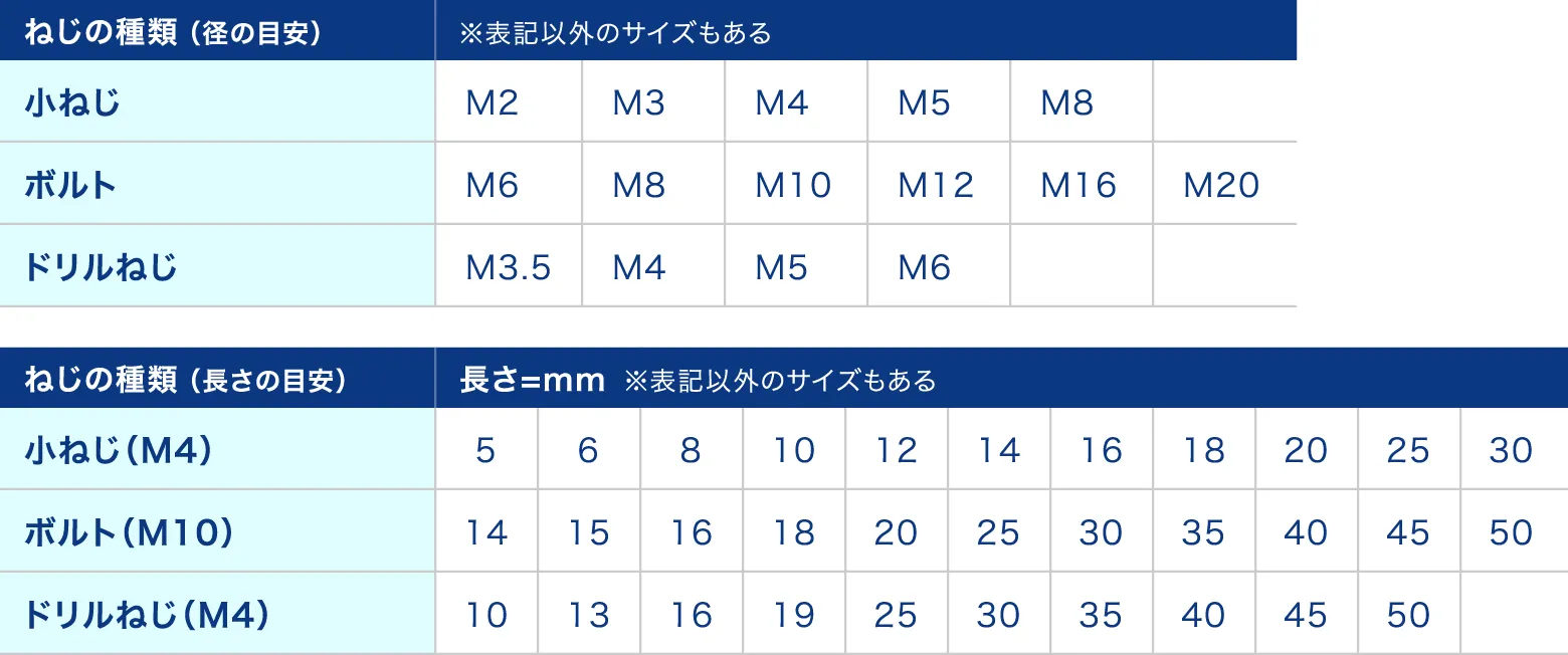 ねじの種類 表