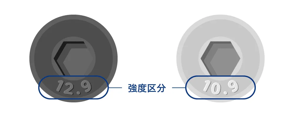 強度区分