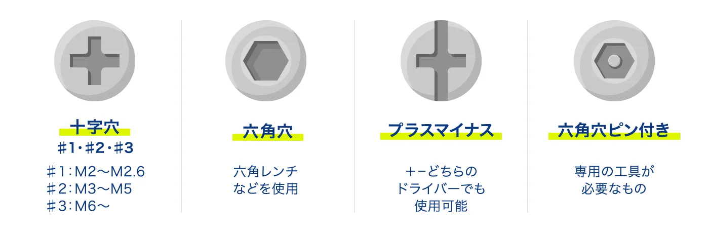 十字穴／六角穴／プラスマイナス／六角穴ピン付き