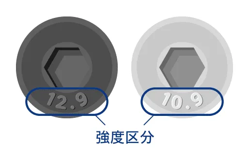 強度区分