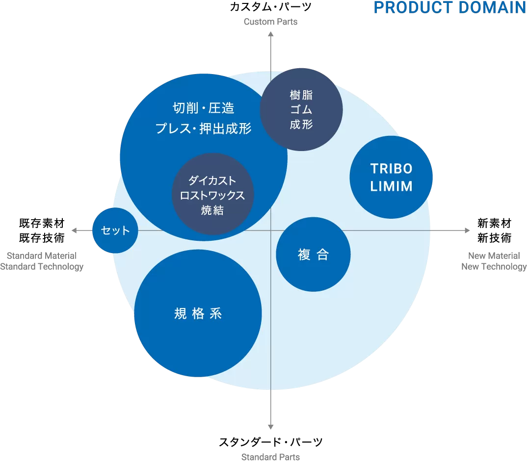 商品情報 つなぐ をつなげてゆく リネックス