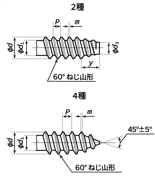 JIS B1122 タッピンねじ2種・4種  図