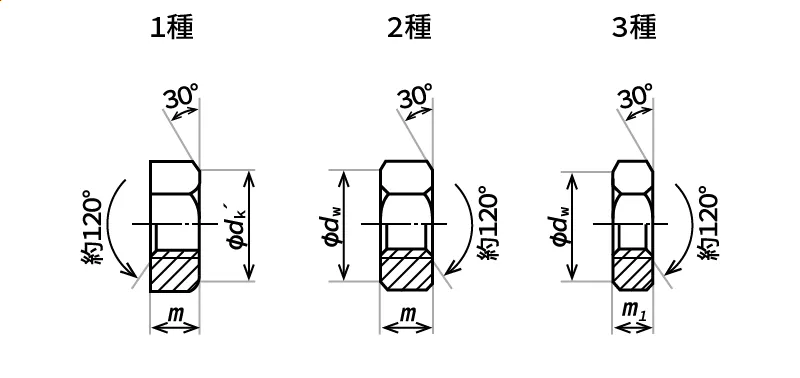 JIS B1181 六角ナット 図