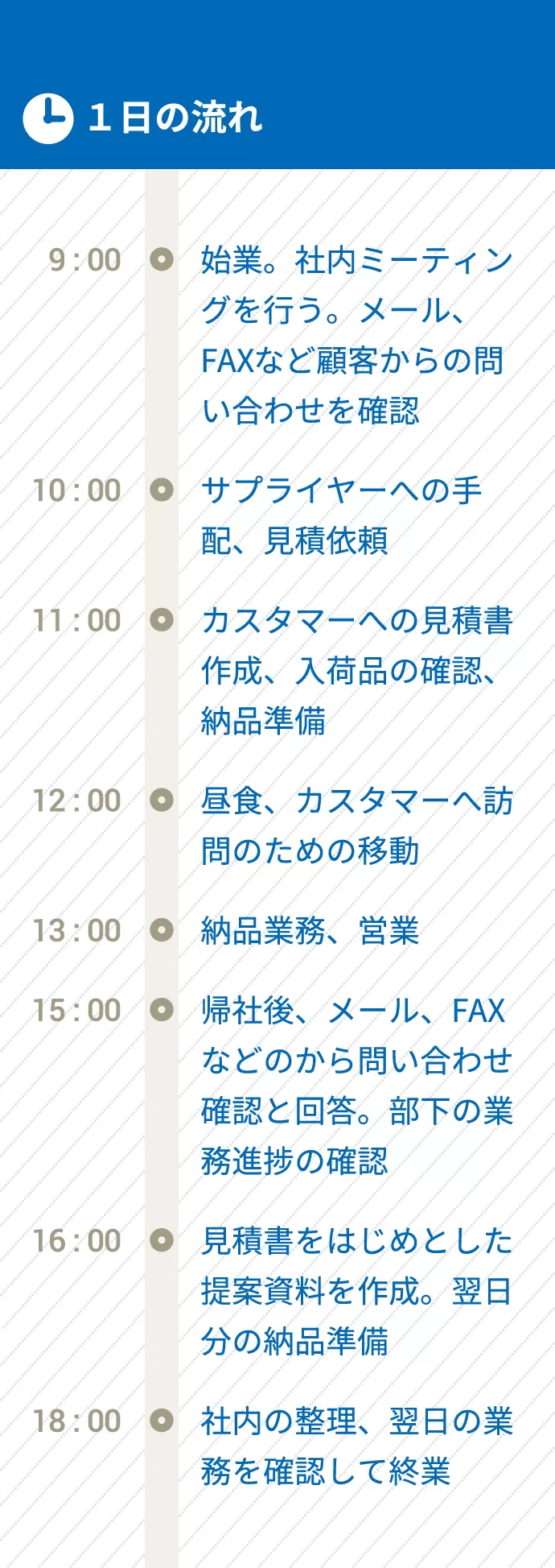 1日の流れ