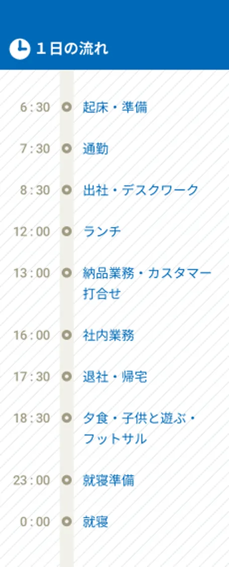 1日の流れ